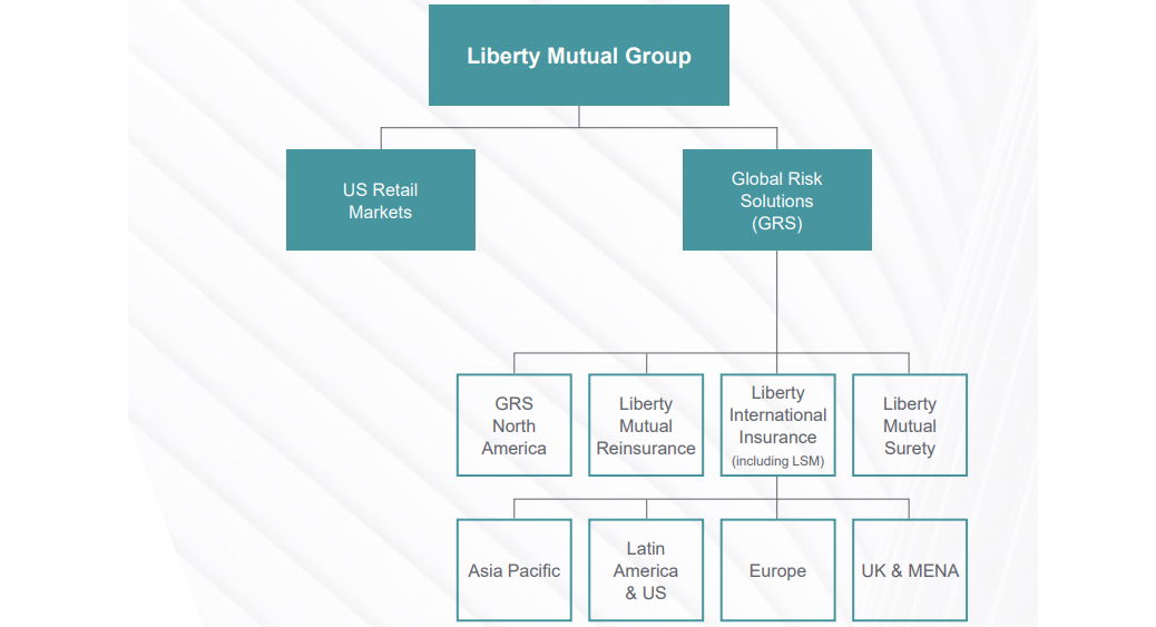 Liberty Mutual structure
