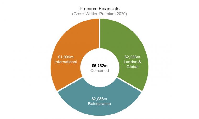 2020 premium diagram