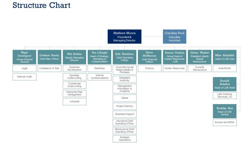 Executive structure chart 2021
