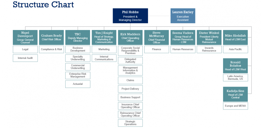 Leadership Structure June 2022