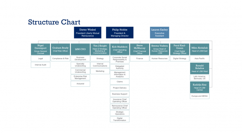 Org Chart AJ 1