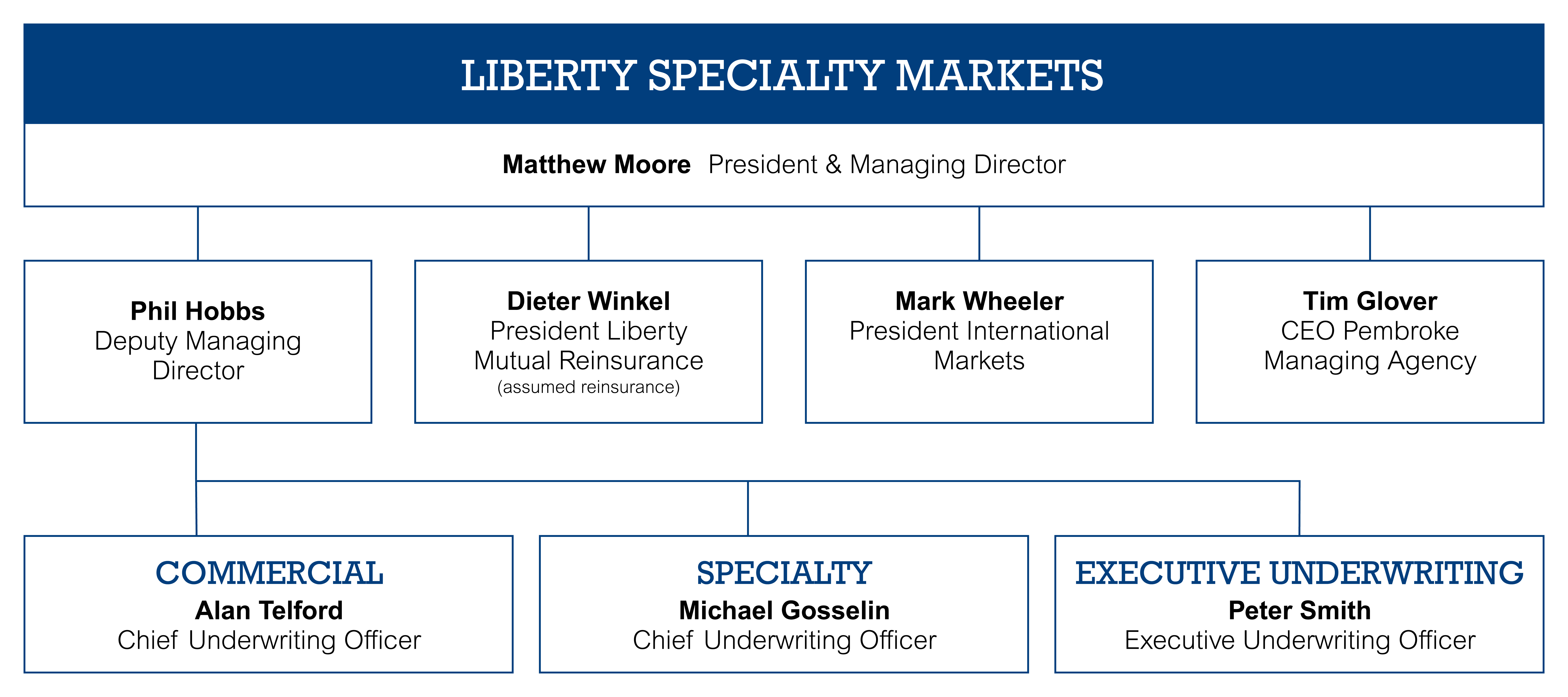 About Us Liberty Specialty Markets