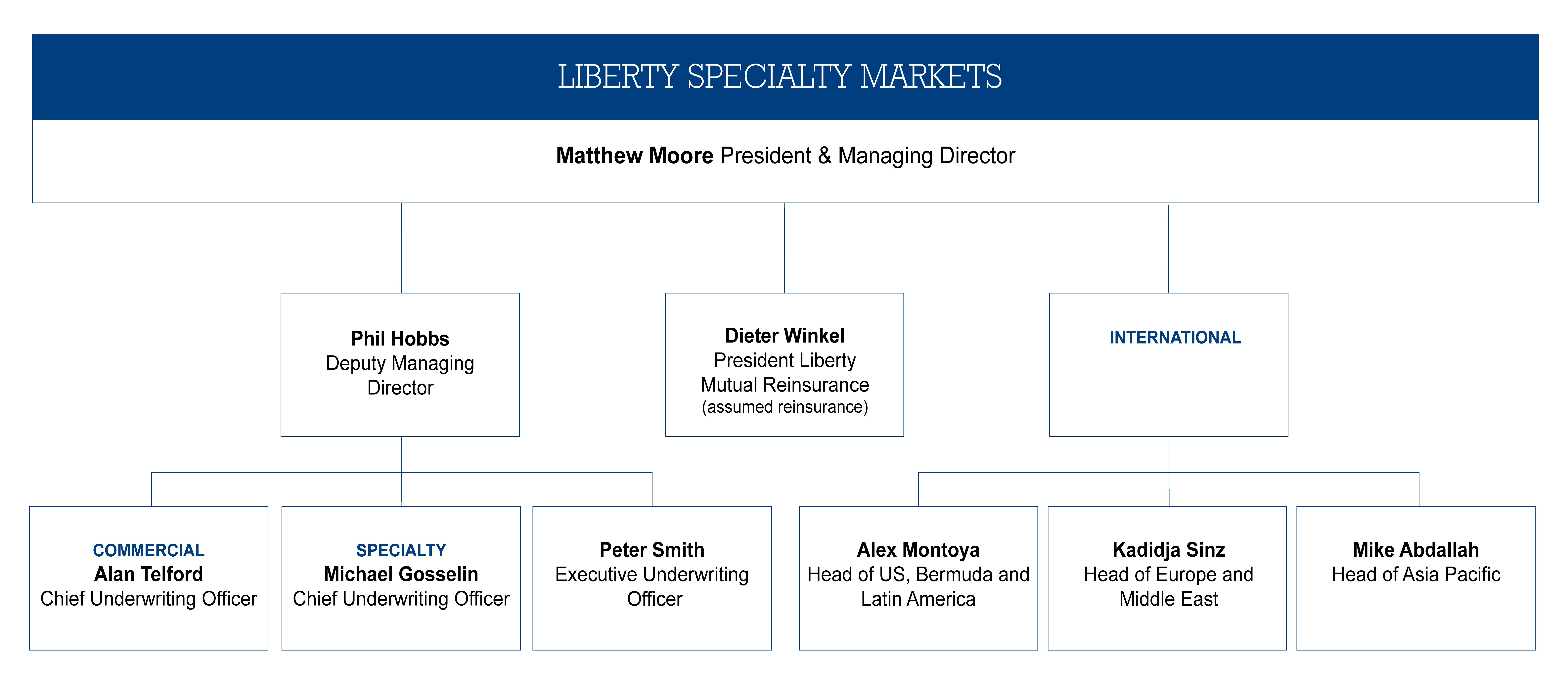 About Us Liberty Specialty Markets
