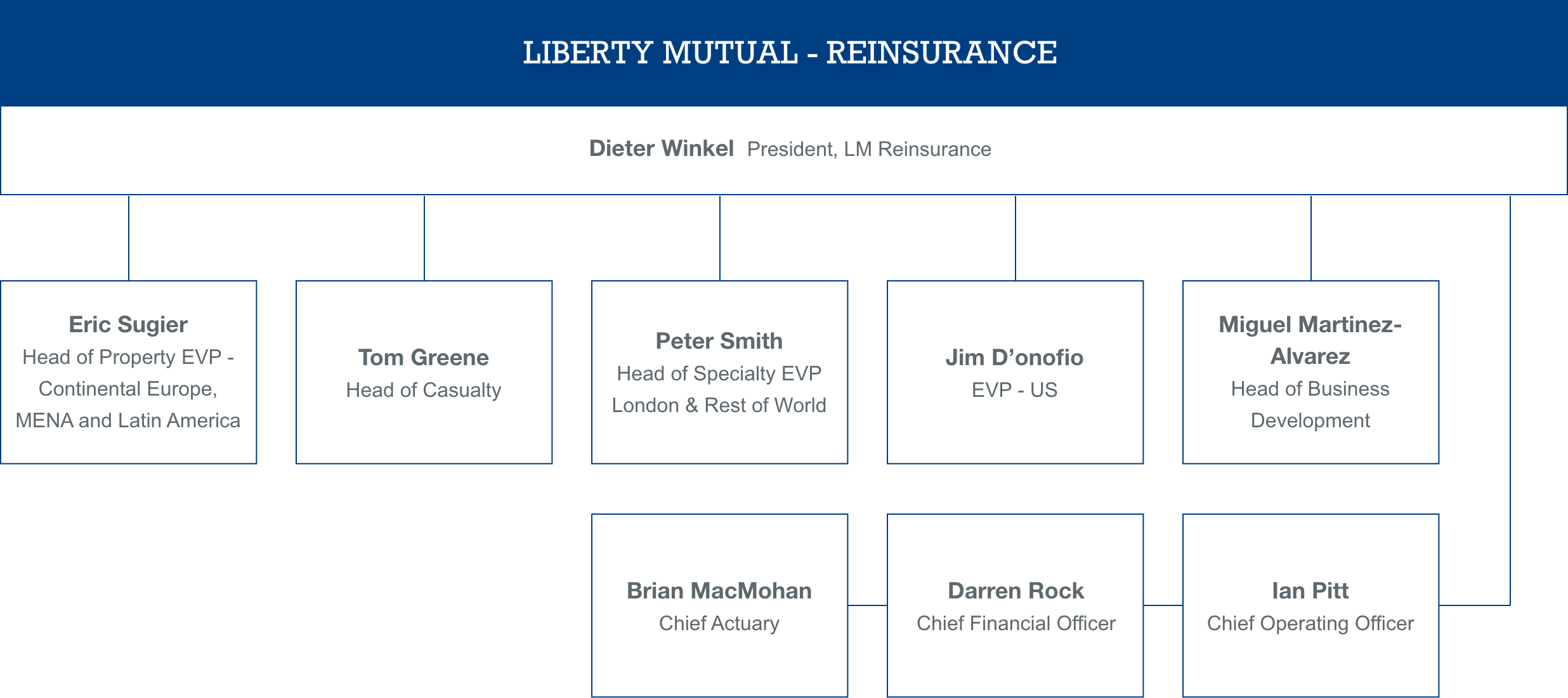 Chart Malpractice Insurance